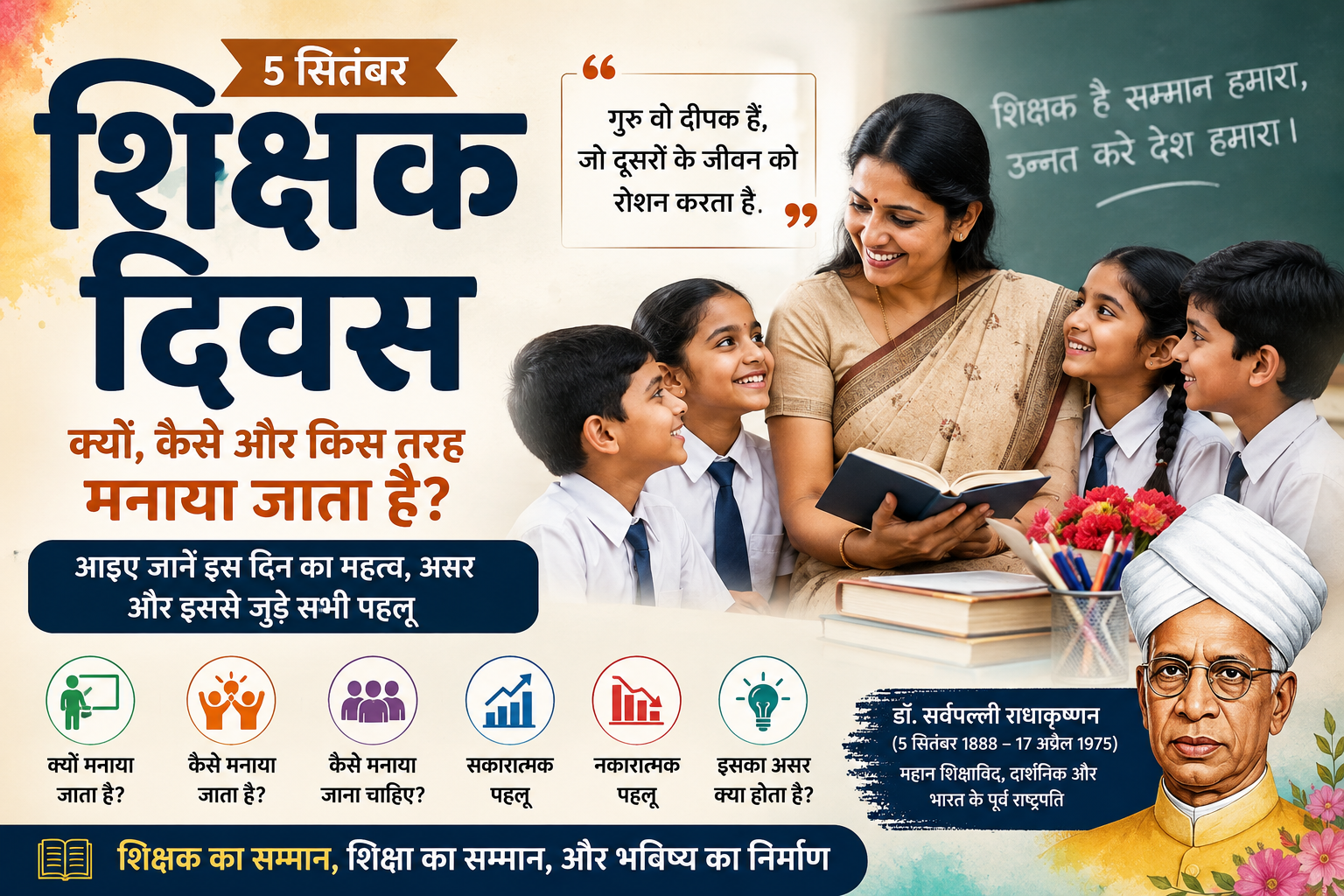 Teachers Day 2026 शिक्षक दिवस पर शिक्षक और विद्यार्थियों का सम्मान